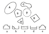 ① 種の実体ABCDEが認識され、夫々a, b, c, d, eと名付けられている。その他にナマエの無い何か違ったものがあるかと気がつく。