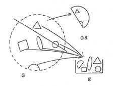 箱gと共に標本GSを作る。