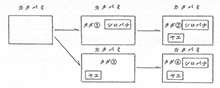 図1