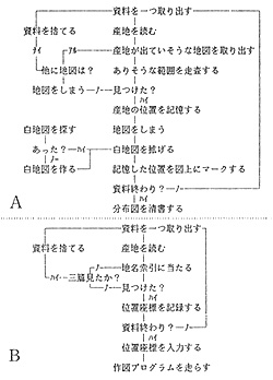 図1. 地名探しと分布図作り。A. 従来の方法。B. 地名索引と作図ソフトによる方法。