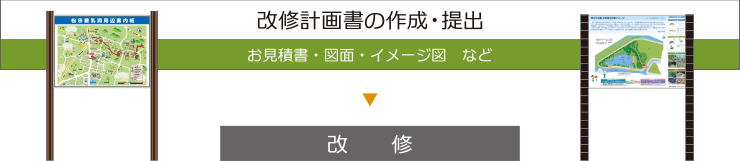 改修計画書の作成・提出