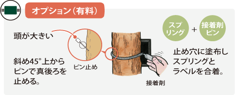 オプション（有料）／スプリング＋接着剤ピン：ピン止め…斜め45°上からピンで真後ろを止める。　接着剤…止め穴に塗布しスプリングをラベルを合着。