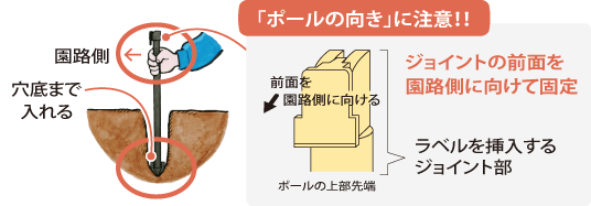 穴底まで入れる。「ポールの向き」に注意！！　前面を園路側に向ける　ジョイントの前面を園路側に向けて固定