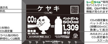 シーCラベル