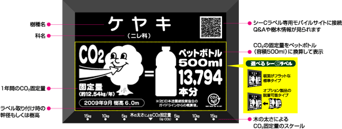 シーCラベル表示例