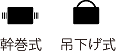 幹巻式/吊下げ式