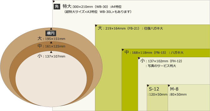 サイズを決める2