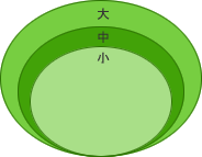 楕円ラベルのサイズ比