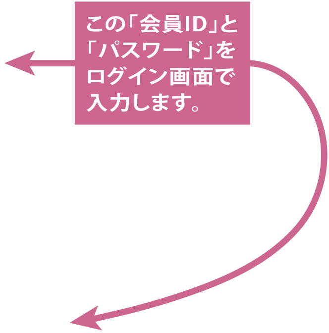 この「会員ID」と「パスワード」をログイン画面で入力します。