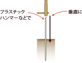 ①プラスチックハンマーなどで、垂直に