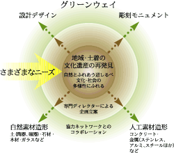 ふれあい