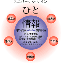 つながる