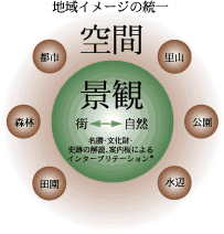 調和