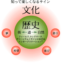 潤い