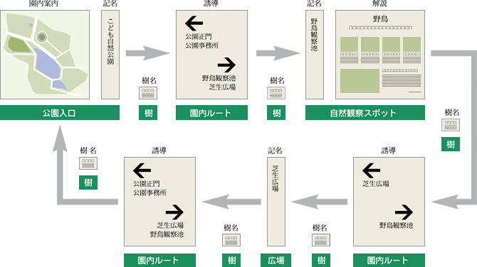 散策などの場合の例