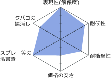 ハイブリッドカラー