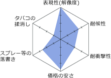 ファインカラー'S'