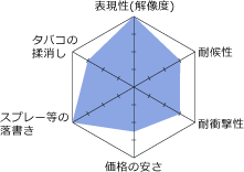 シルクスクリーン