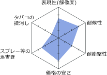 ファインカラー