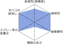 たいとる