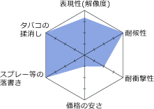 スーパーカラー'CTS-G'