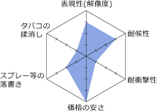 アボレーザー