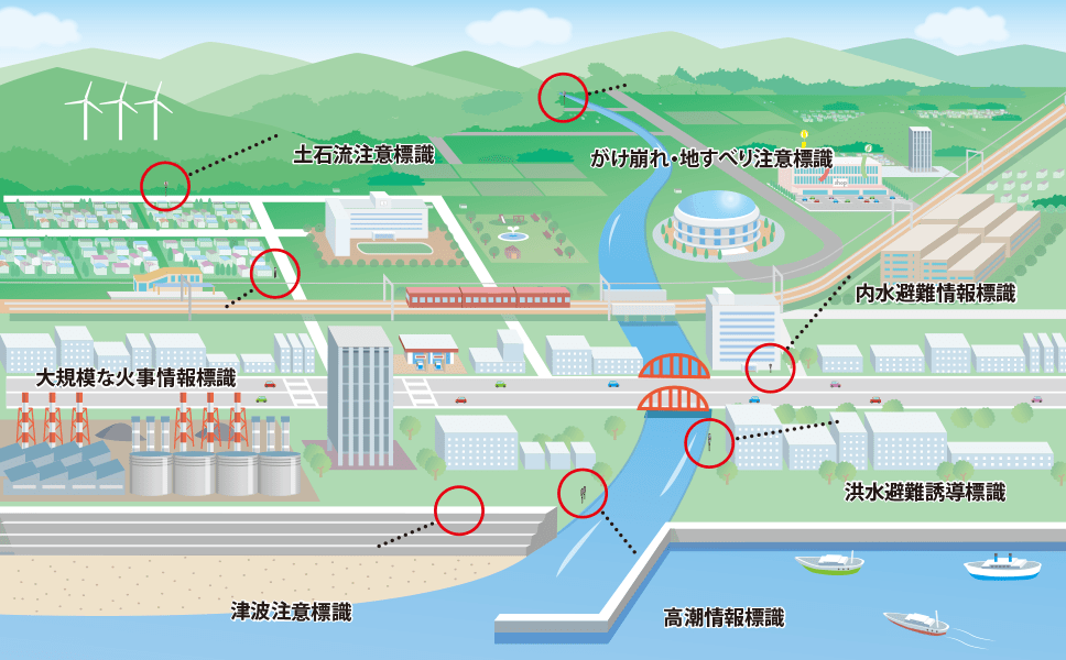 防災標識計画イメージ