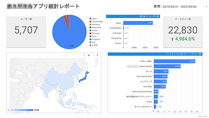 アプリ統計レポート①