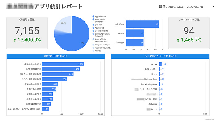 アプリ統計レポート②