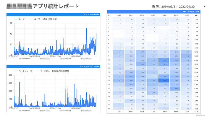 アプリ統計レポート③