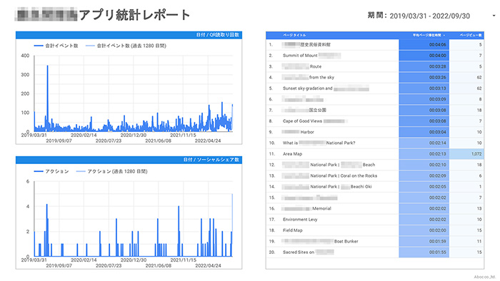 アプリ統計レポート④