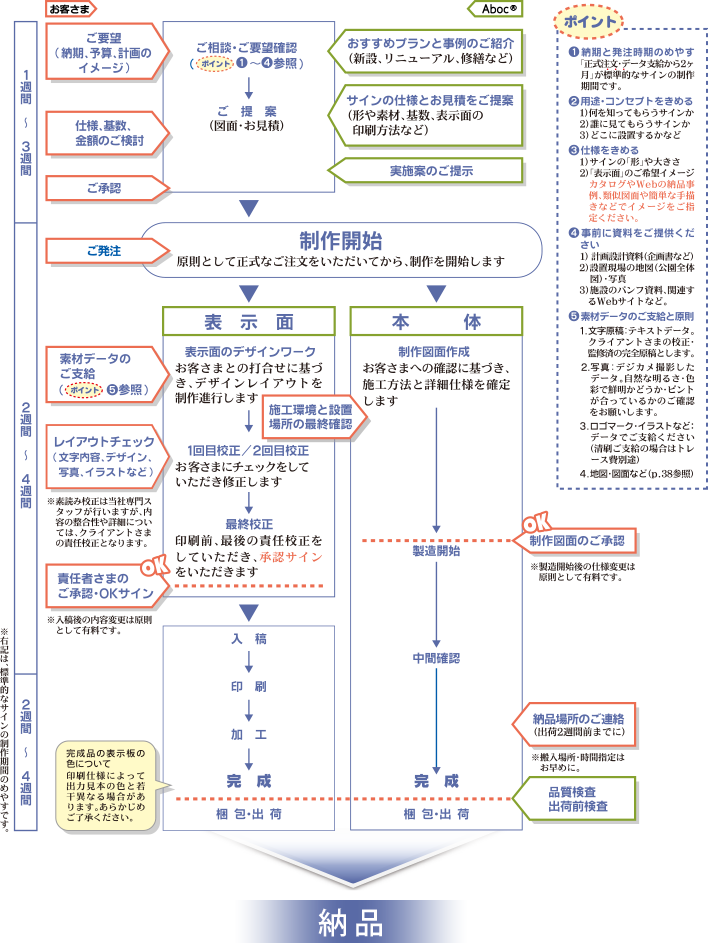 100以上 週間 カレンダー エクセル イラスト素材画像無料