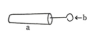 Fig.2　Jhyam. a. 木製の柄。 b. 刃部。（西岡による）