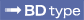 BDtype