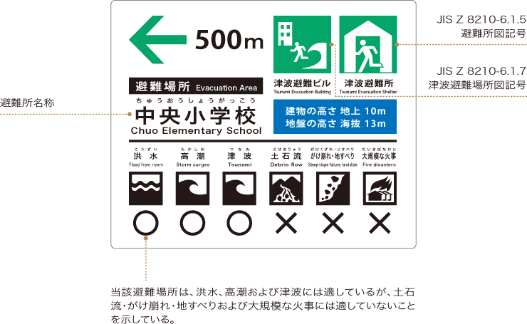 Aboc アボック社 防災標識の種類