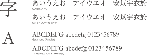 明朝体(セリフ体)